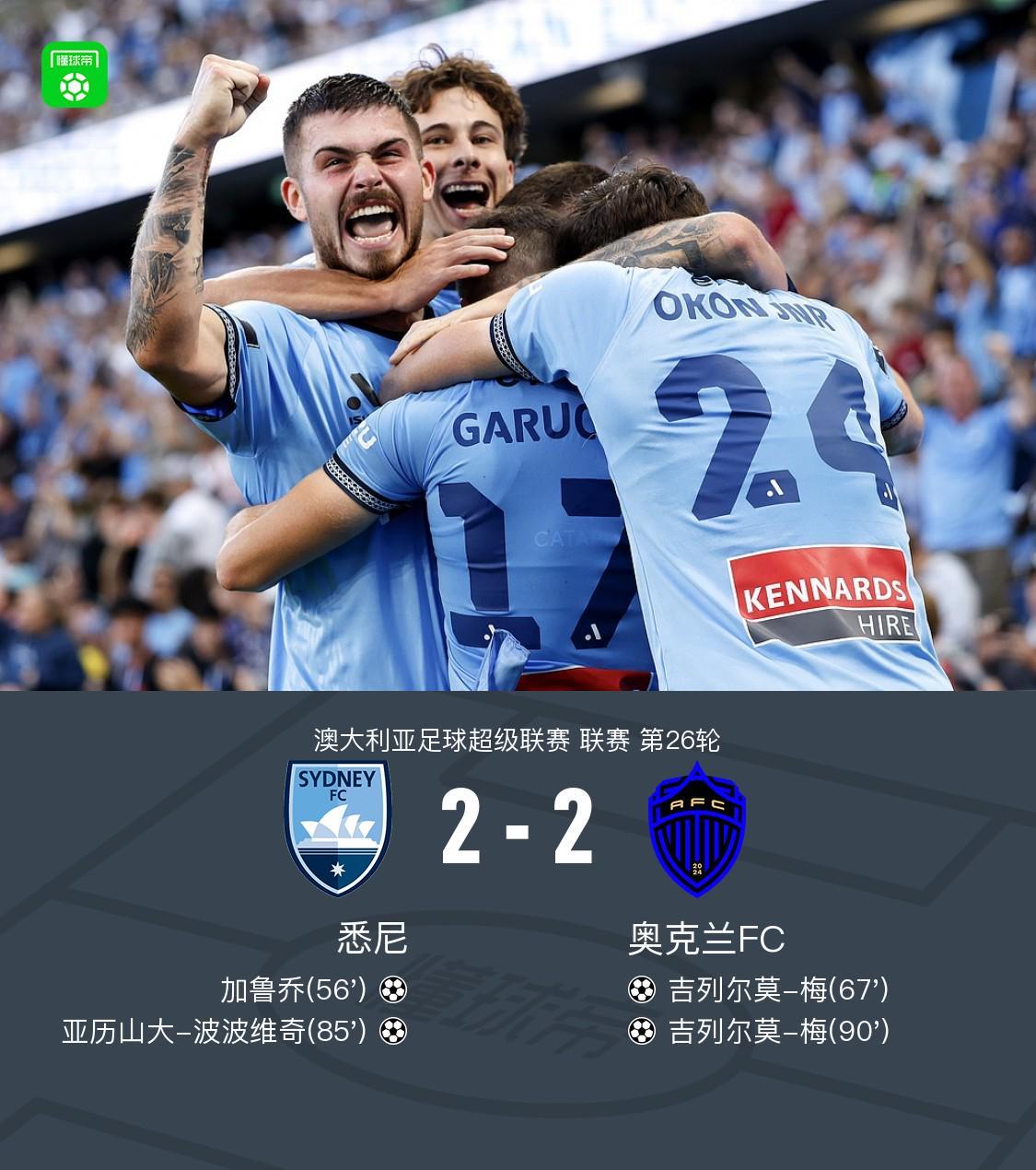 体育资讯平台-悉尼2-2奥克兰，吉列尔莫-梅双响，加鲁乔、波波维奇破门